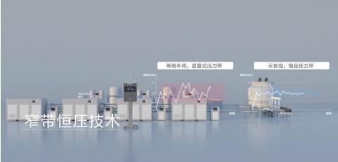 睿寂行空壓站云智控